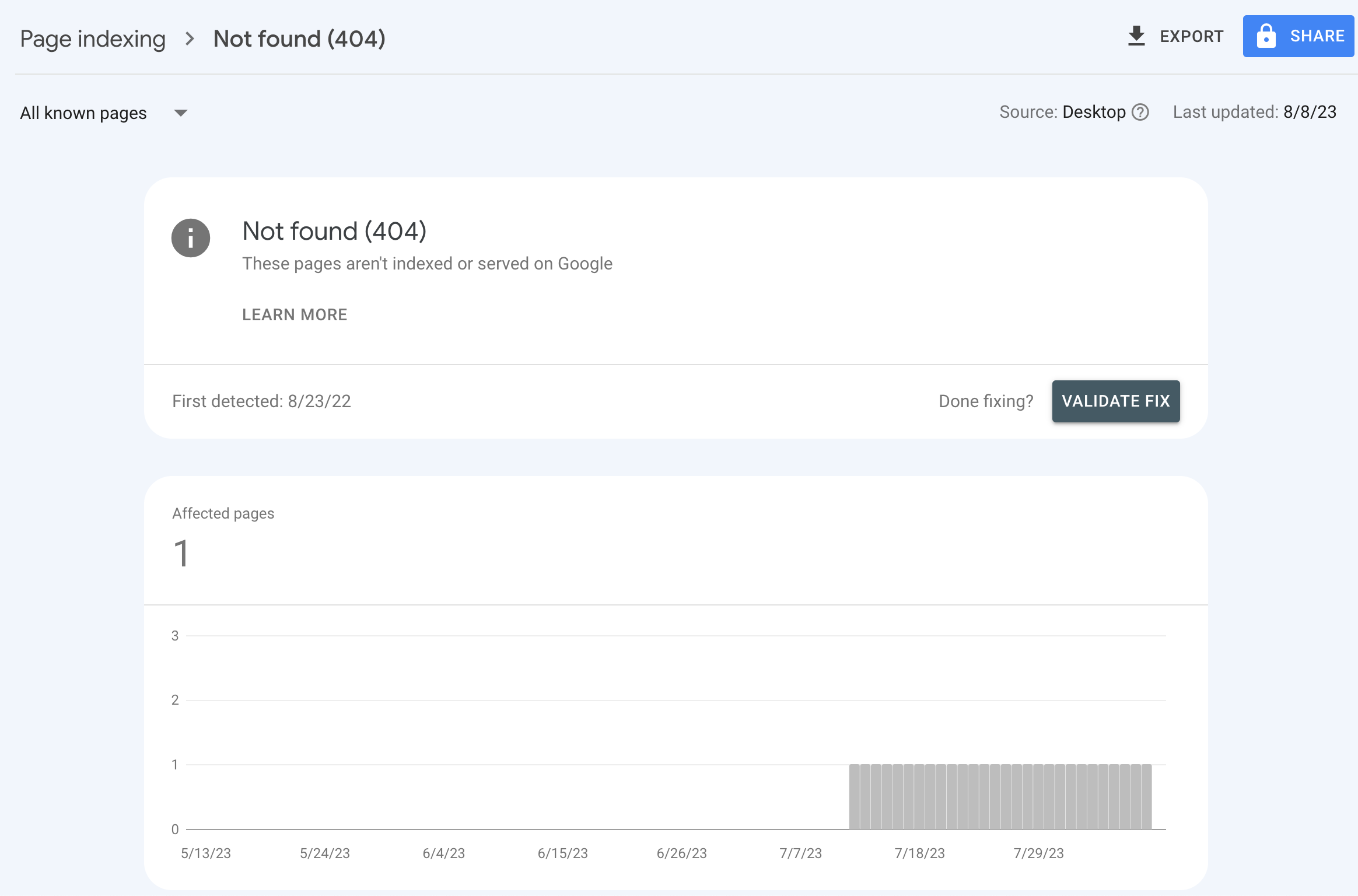 Screenshot of Google Search Console with one 404 issue