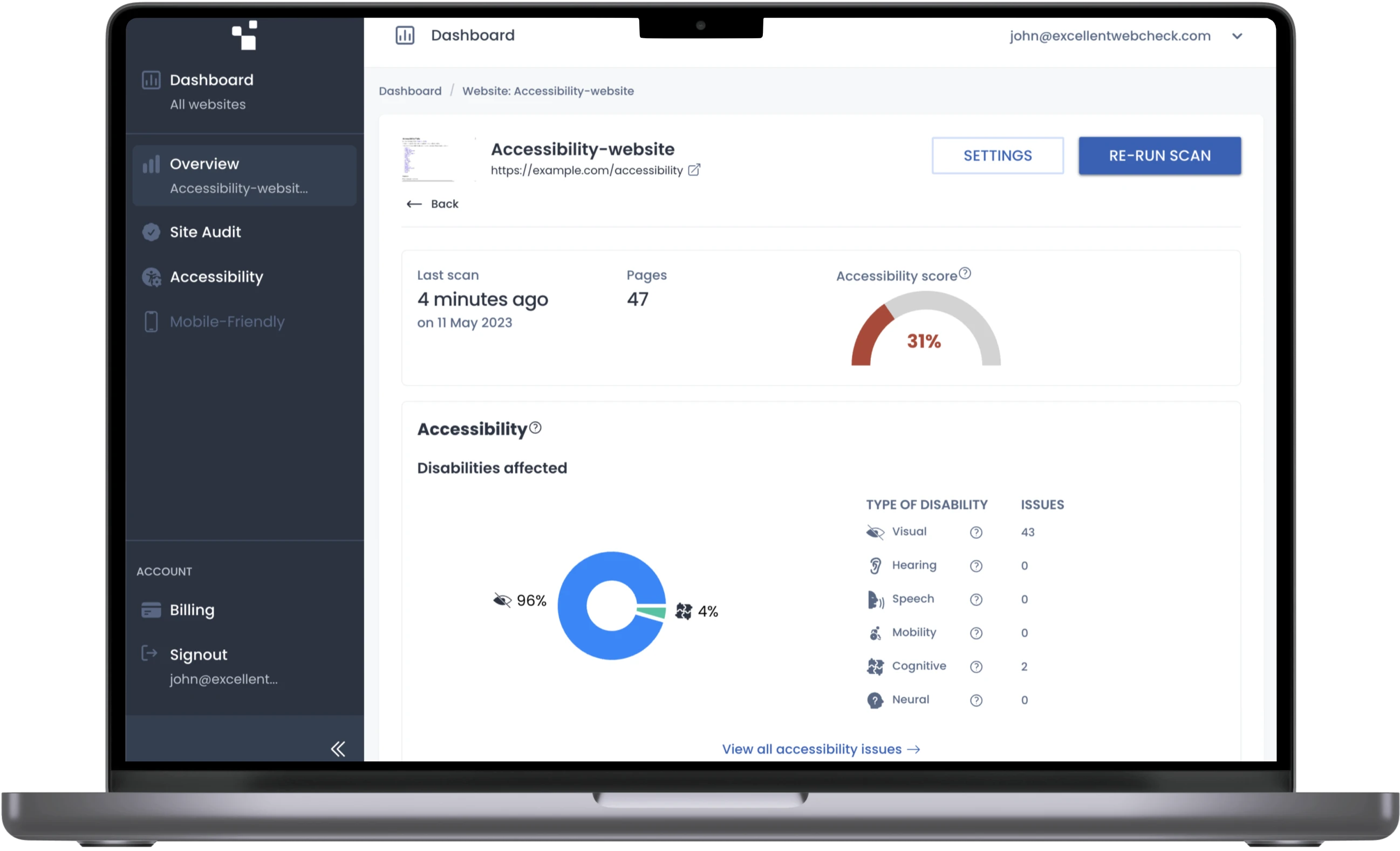 ExcellentWebCheck dashboard showing 31% of accessibility checks succeeded which means a lot needs to be fixed.