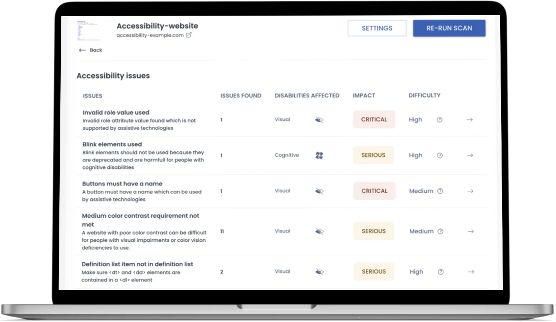 A Macbook has the Accessibility dashboard open from ExcellentWebCheck. It shows a table with accessibility issues and what level technical expertise is required to fix these issues.
