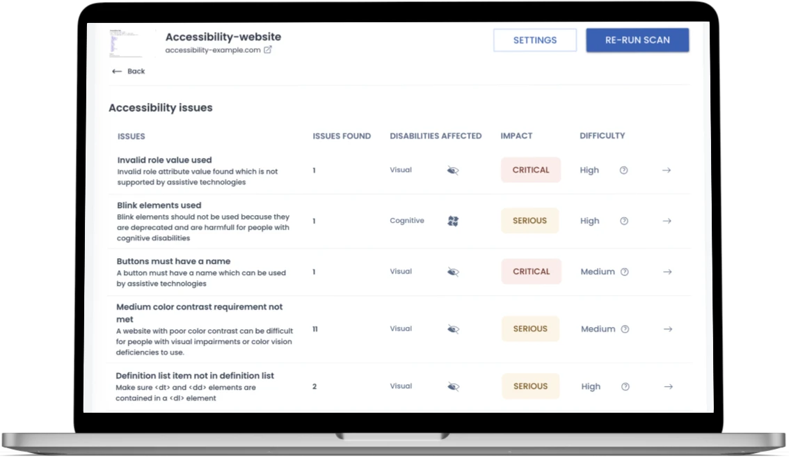 Een Macbook toont het Accessibility dashboard van ExcellentWebCheck. Het toont een tabel met accessibility problemen met het level van technische moeilijkheid.