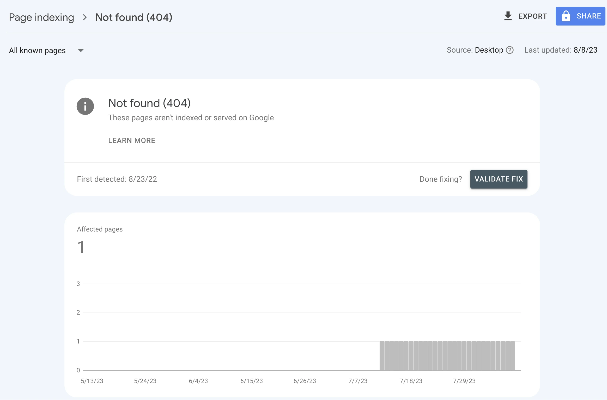 Screenshot of Google Search Console with one 404 issue